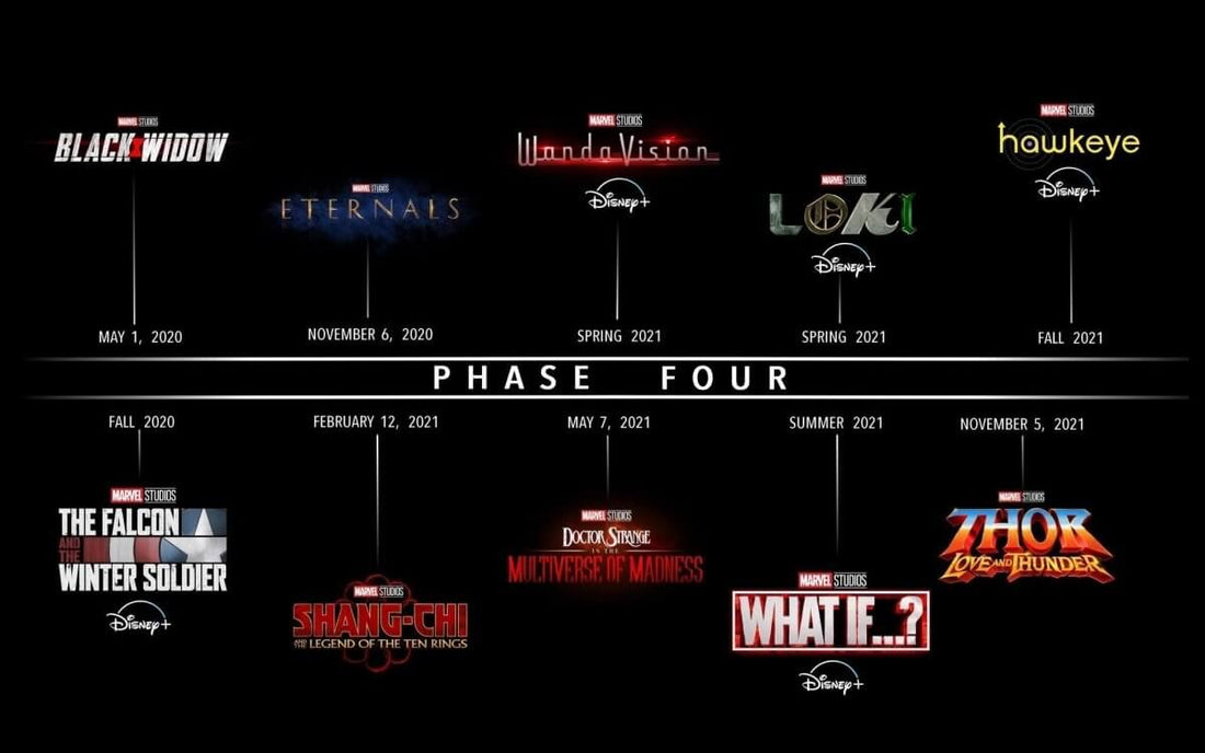 What's Happening with Marvel Phase 4, and Which Superheroes are Expected to Make and Appearance (Pt 1) - RS Figures